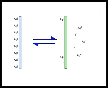 Differential loss of ions from the crystal lattice