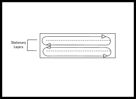 Stationary layers