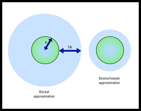 Henry Function | The Henry F(ka) Equation