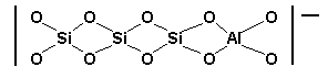 Zeta Potential | Lattice Imperfections