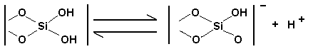 Zeta Potential | Chemical Reactions on Surface